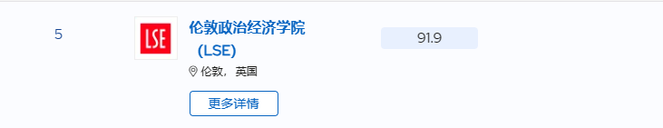 文商科生念念不忘的“白月光”LSE，这些专业比牛剑还强？