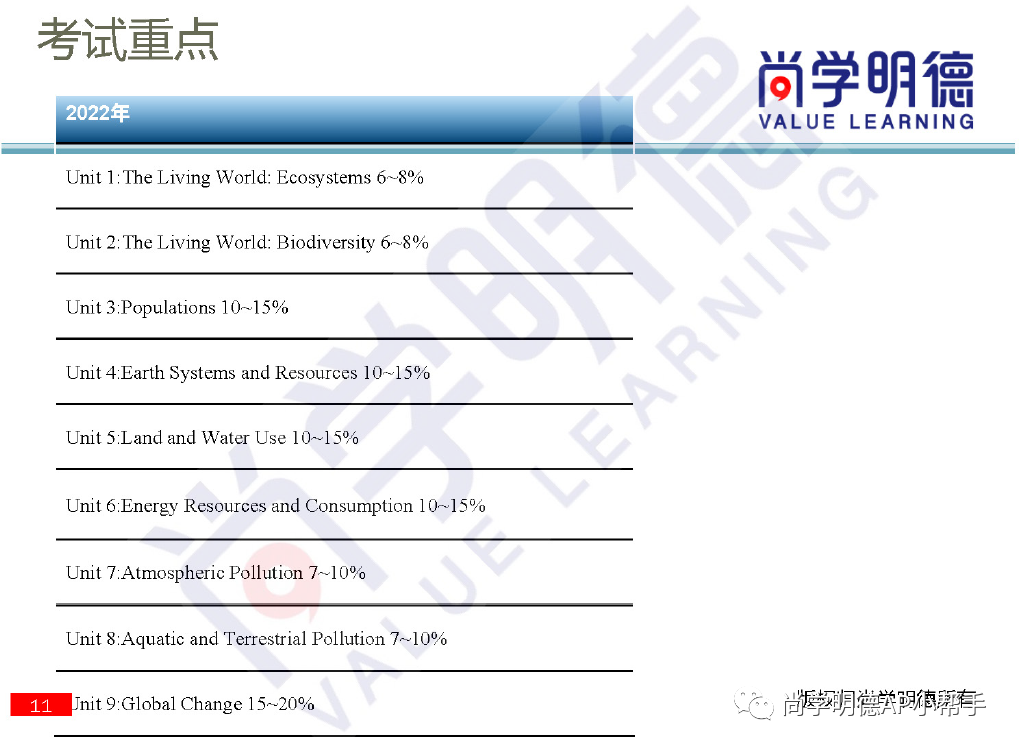 2024AP备考 | AP环境科学重难点梳理及备考方法