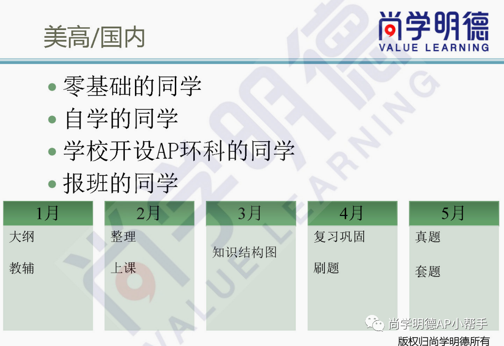 2024AP备考 | AP环境科学重难点梳理及备考方法