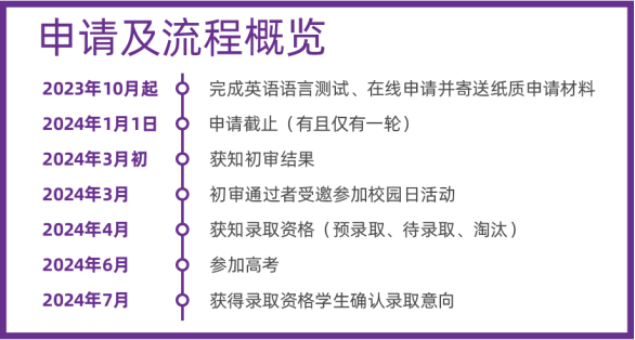 这些名校“绿色通道”即将关闭！2024届考生千万不能错过