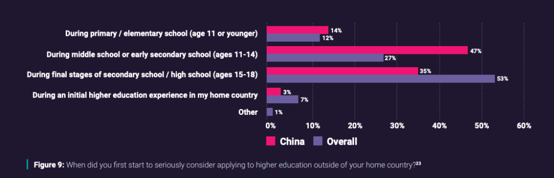 UCAS与培生联合发布《中国留学生年度报告》！中国学生申请人数十年暴涨175%！