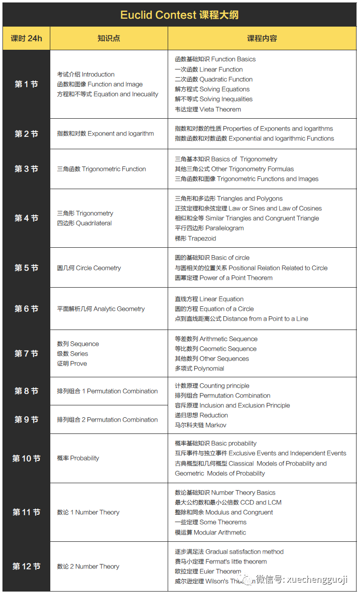 “AMC平替”——Euclid 欧几里得数学竞赛，听说拿奖很容易？！