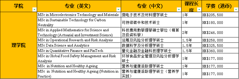 港理工硕士项目合集！对比港城offer如何选择？