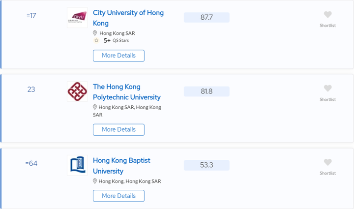 香港地区名校博士（PhD）信息汇总