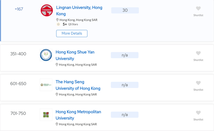 香港地区名校博士（PhD）信息汇总