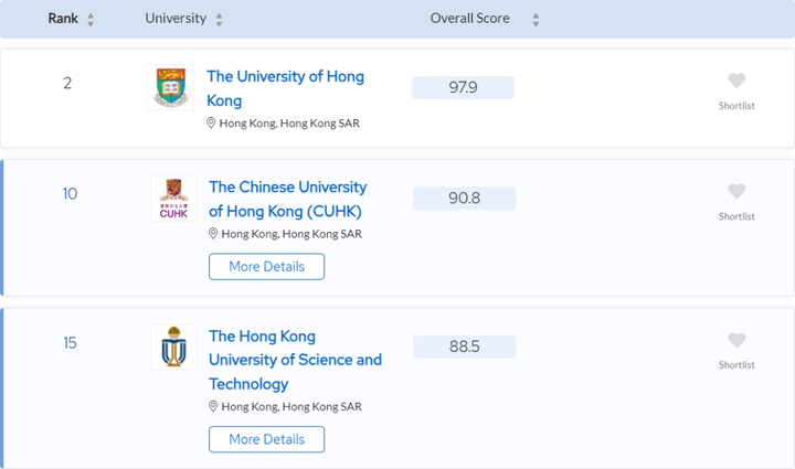 香港地区名校博士（PhD）信息汇总