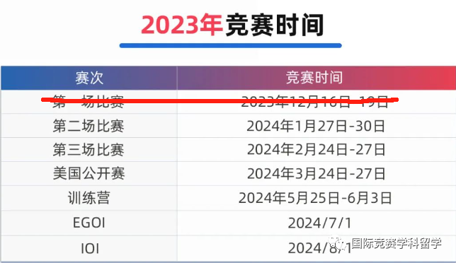 12月USACO竞赛考多少分能晋级？如何快速晋级拿高分？