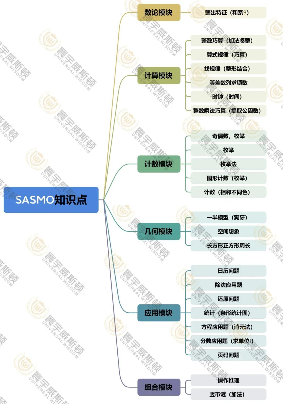 亚洲最大规模数学竞赛——SASMO新加坡数学思维挑战赛火热报名中！