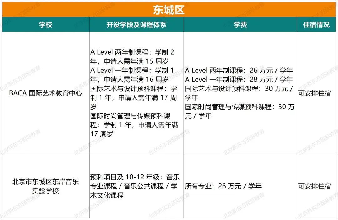 重磅！2024北京105所国际部/校课程体系、学费、住宿情况超全汇总