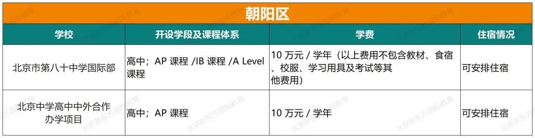 重磅！2024北京105所国际部/校课程体系、学费、住宿情况超全汇总