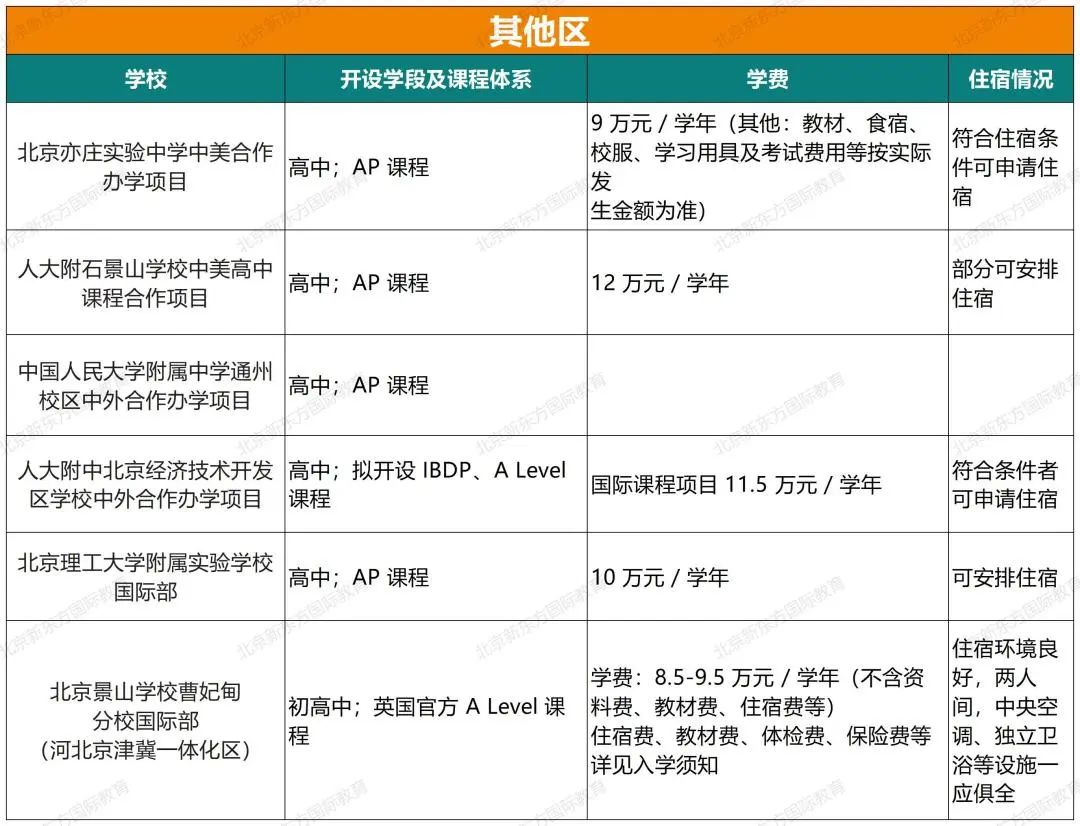 重磅！2024北京105所国际部/校课程体系、学费、住宿情况超全汇总