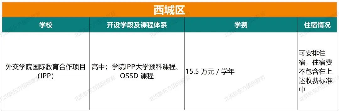 重磅！2024北京105所国际部/校课程体系、学费、住宿情况超全汇总