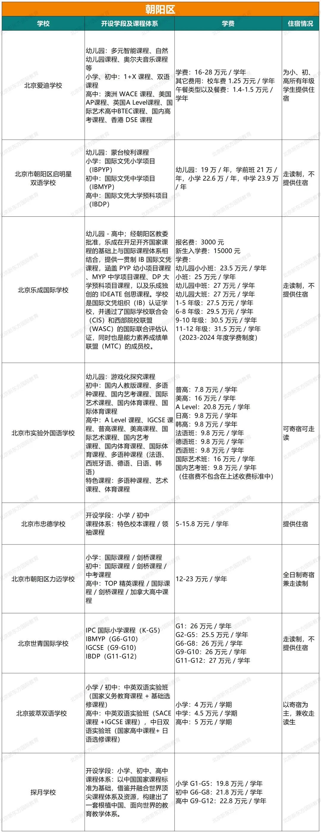 重磅！2024北京105所国际部/校课程体系、学费、住宿情况超全汇总