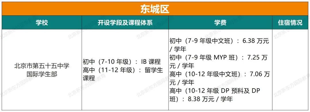 重磅！2024北京105所国际部/校课程体系、学费、住宿情况超全汇总