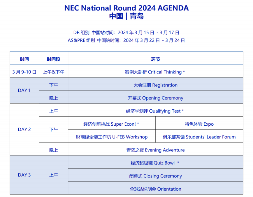 NEC初阶站重磅出分：超100名学生晋级复赛！备赛宝典请查收~