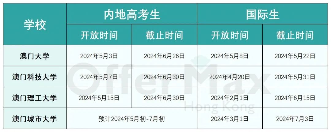 2024年香港澳门本科申请看这篇就够了！！【附申请全流程】