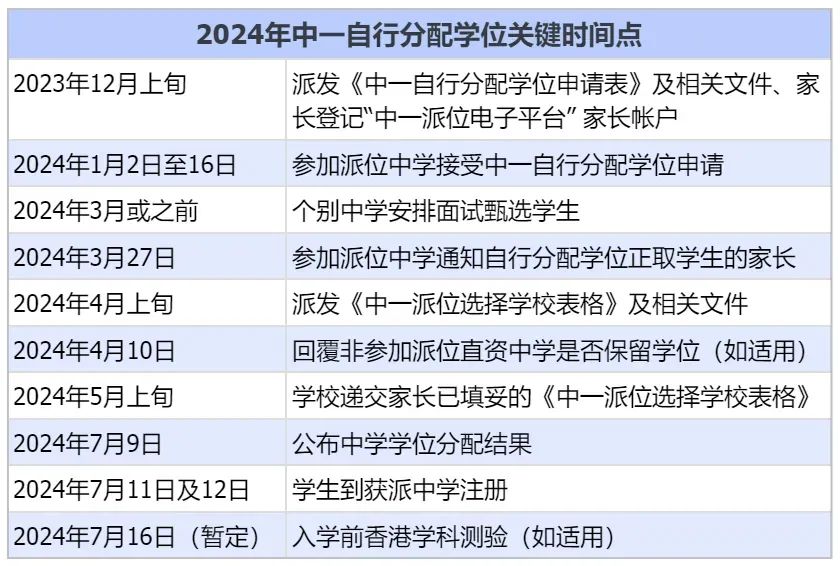 1月2日开放报名！香港升中自行分配学额1.5万+！