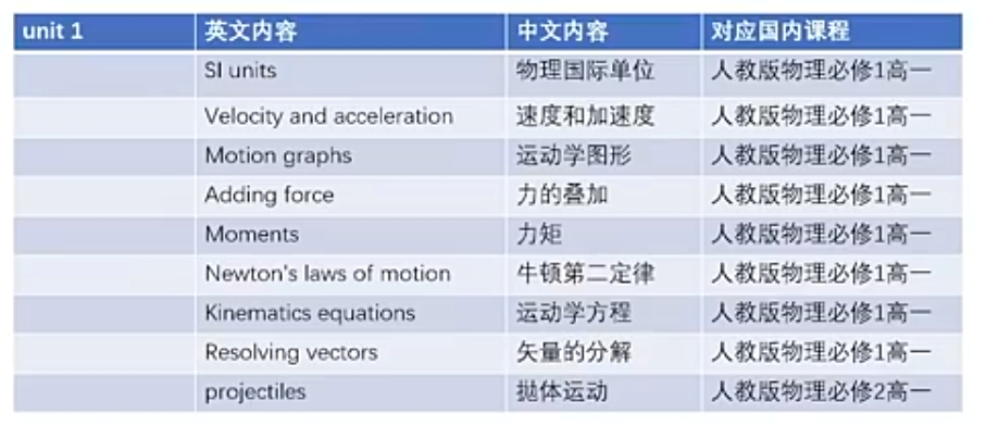 高考物理和A-Level物理的内容和难度对比！附A-Level物理真题！