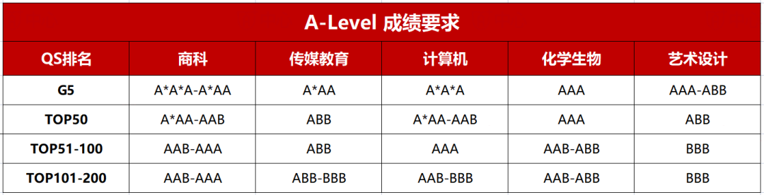 高考物理和A-Level物理的内容和难度对比！附A-Level物理真题！