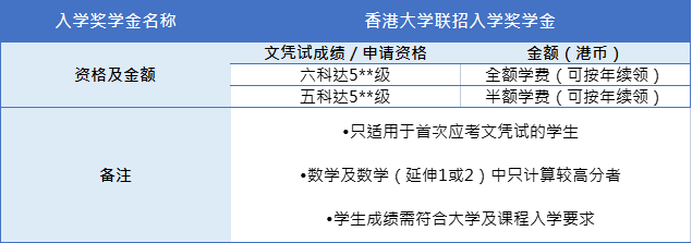 DSE考港校可以赚120万奖学金？港八大入学奖学金条件一览！