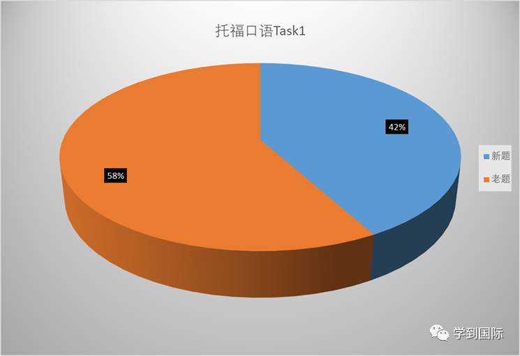 收藏｜TOEFL Test Tips 托福考前备忘录