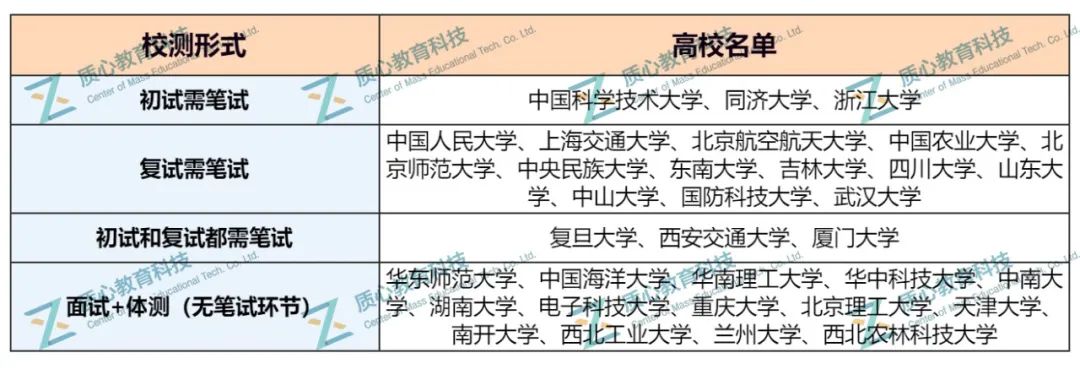 2024强基计划即将开启！一文看懂强基流程