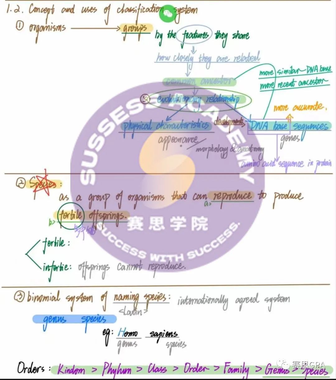 如何攻克IG生物？这份学习秘籍赶紧收下！