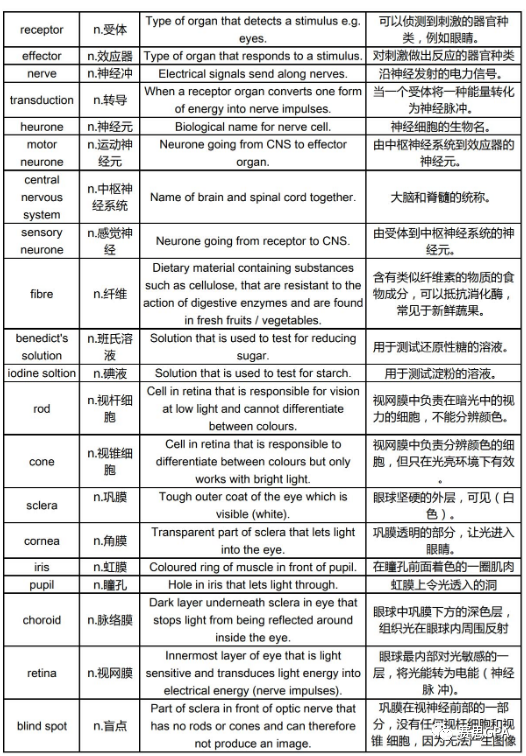 如何攻克IG生物？这份学习秘籍赶紧收下！