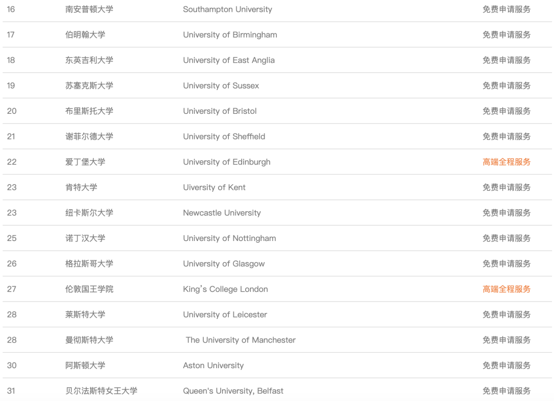 拒绝内卷！英国大学也有“平替”！录取几率更大的——G5“平替版”已加入24fall申请池！