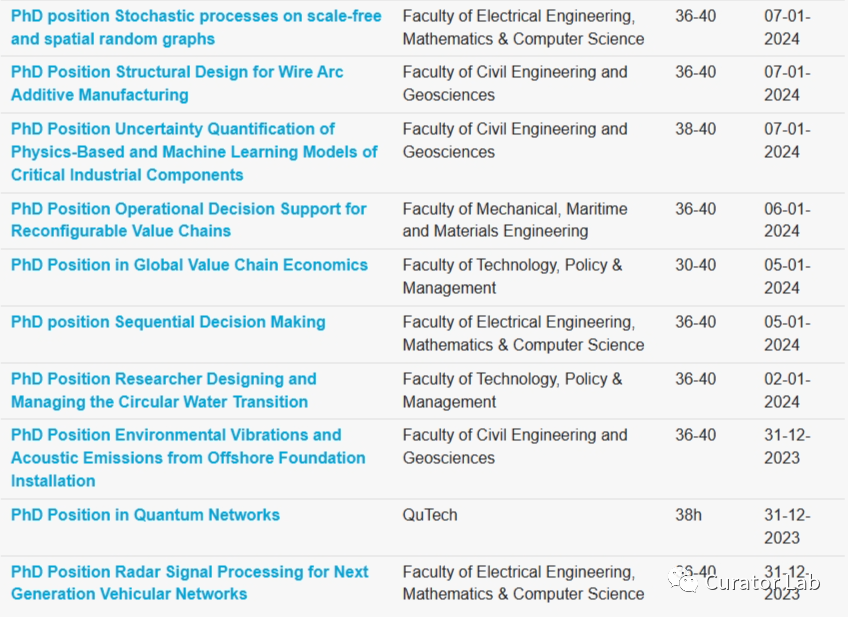 博士岗位vol.10 | 荷兰代尔夫特理工大学岗位制申请信息汇总