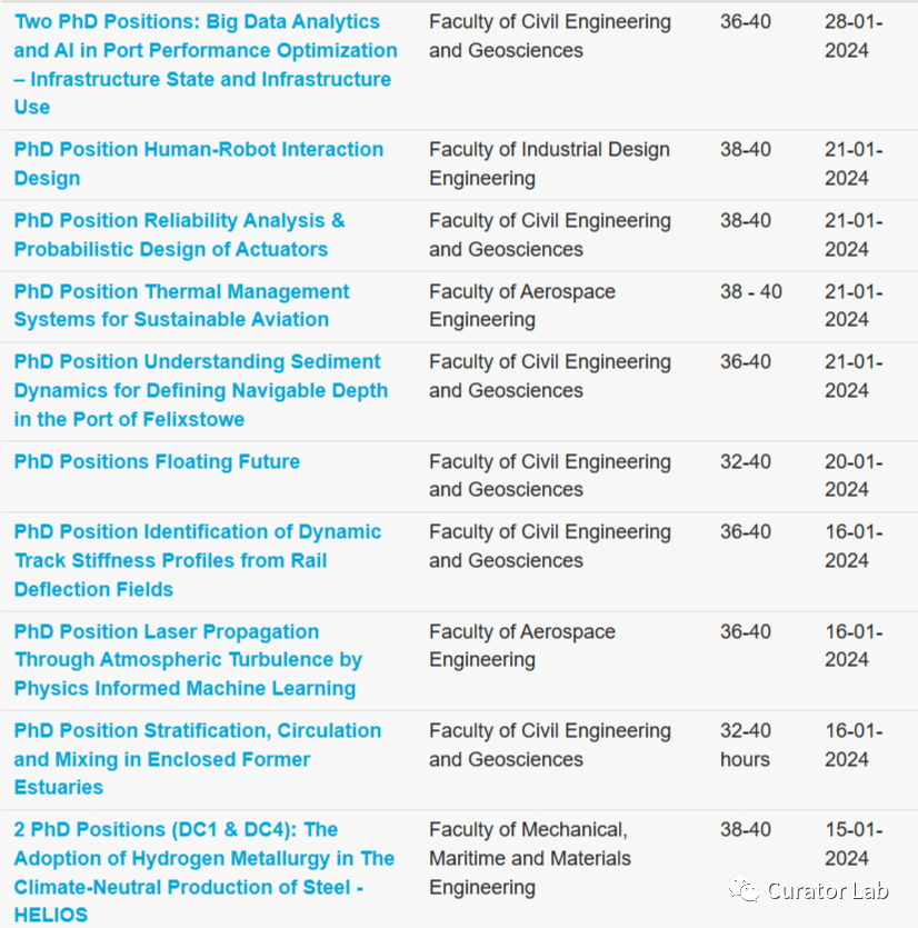 博士岗位vol.10 | 荷兰代尔夫特理工大学岗位制申请信息汇总