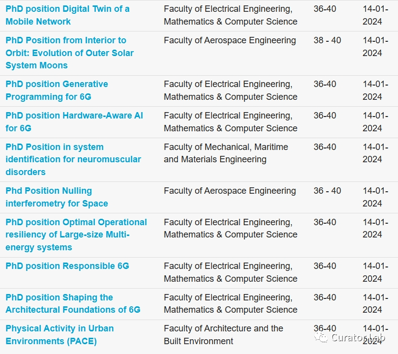博士岗位vol.10 | 荷兰代尔夫特理工大学岗位制申请信息汇总