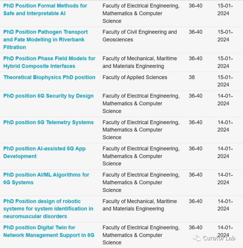 博士岗位vol.10 | 荷兰代尔夫特理工大学岗位制申请信息汇总