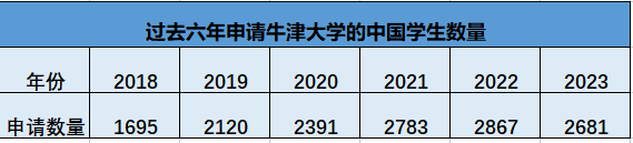 放榜在即！牛剑offer类型千万别搞错，还有哪些专业offer率最高？