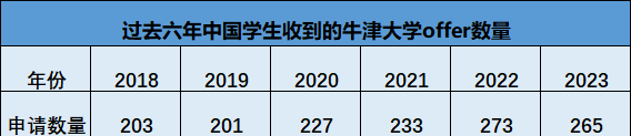 放榜在即！牛剑offer类型千万别搞错，还有哪些专业offer率最高？