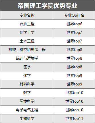 考研后这样规划留学申请，无缝衔接英硕！