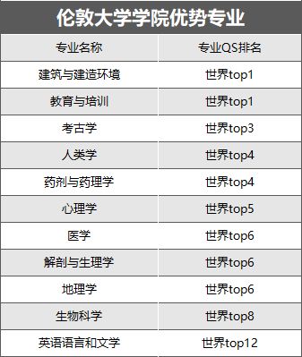 考研后这样规划留学申请，无缝衔接英硕！