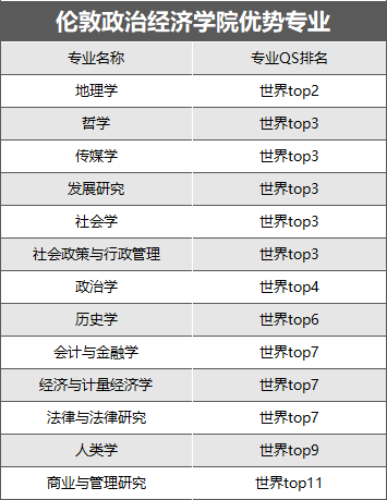 考研后这样规划留学申请，无缝衔接英硕！