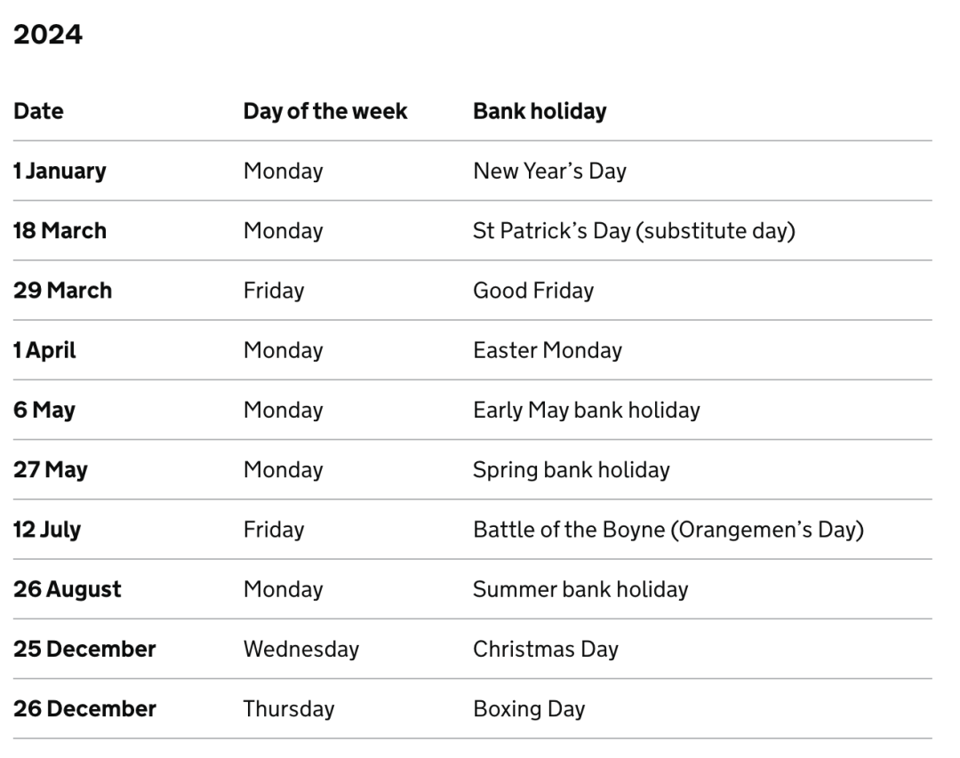 2024年英国各地区Bank Holiday假期安排一览