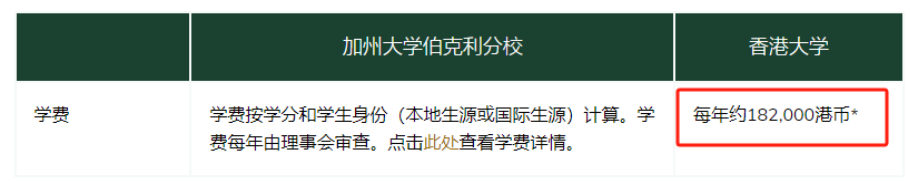 港大与加州伯克利强强联合！一份申请，两个学位，这个项目如何申请？