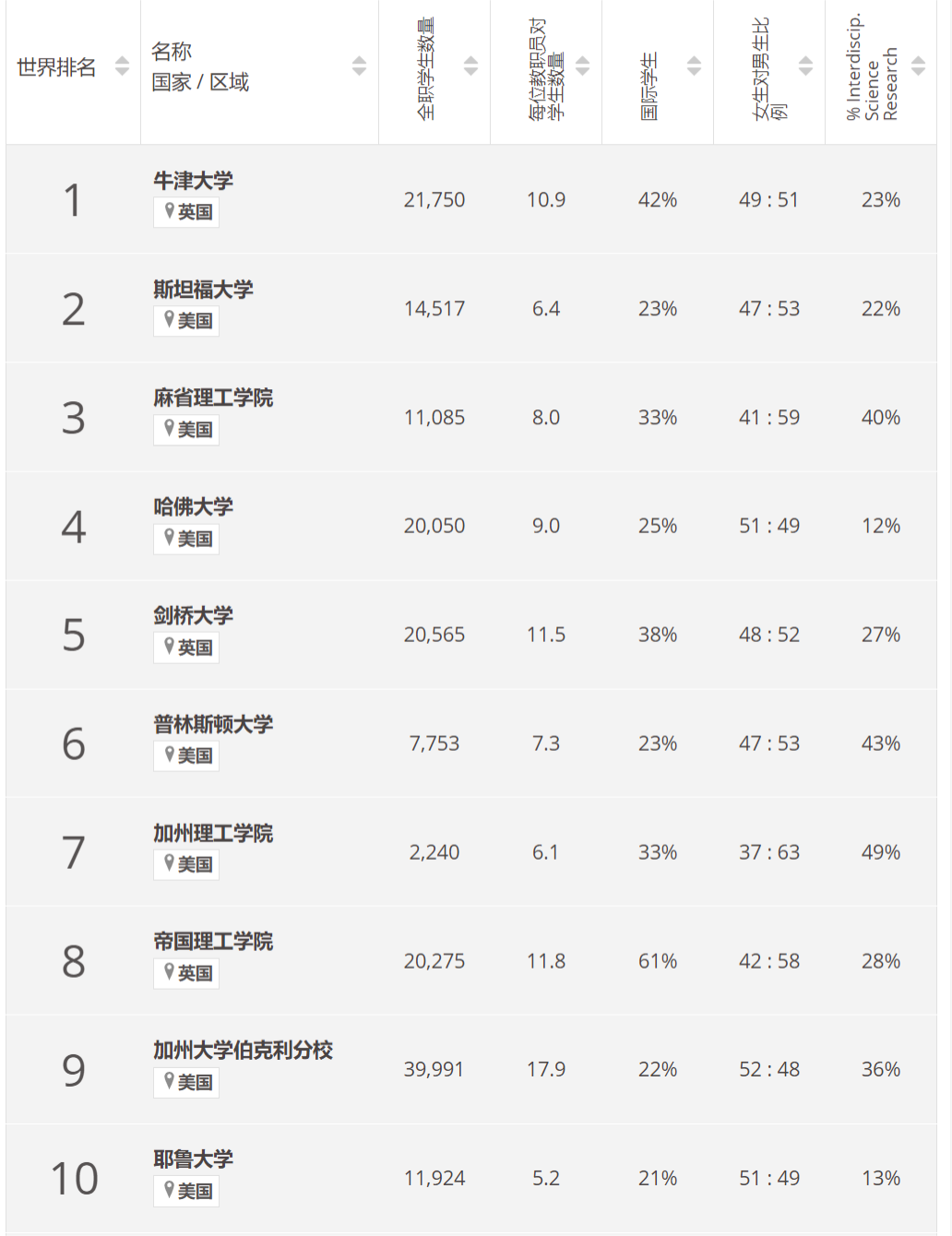 狼来了？U.S.News官宣取消2024年排名，又改口，最新排名已经发布！，但结果被吐槽疯了...