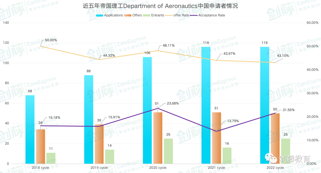 帝国理工航空工程 | 她说：物理与航空航天始终是我热衷并执着追求的领域