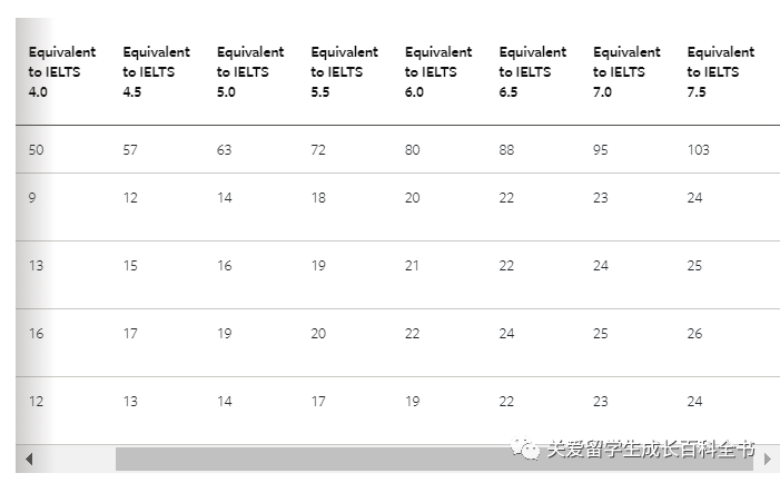 24FALL语言班 | 利兹大学夏季语言班信息更新!