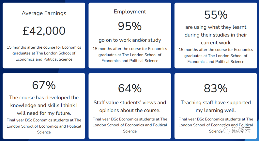 LSE | 掌握经济智慧，融汇全球尖端，LSE老师为你揭秘踏入经济学系的留学契机！