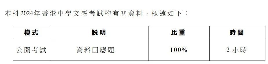 DSE最后一年通识考什么？24年考生如何备考公社科？