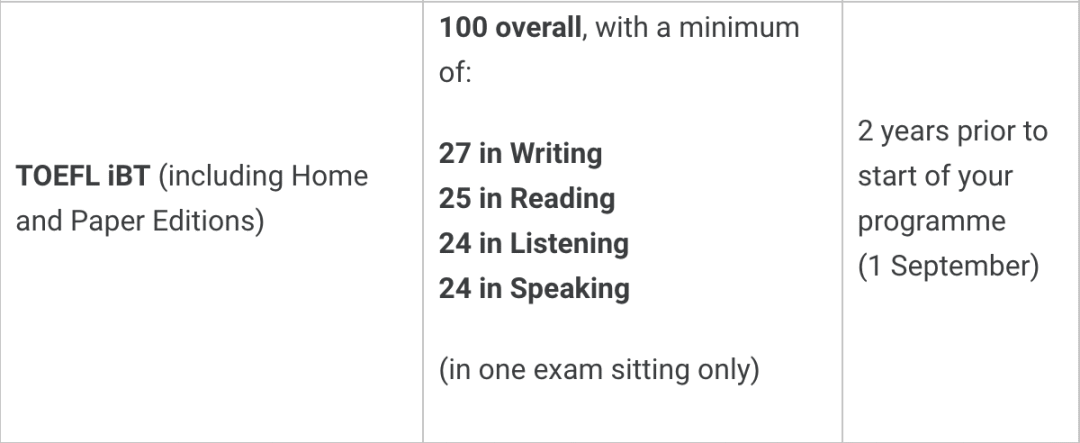 牛津官宣所有专业要求雅思7.5！为什么英国留学越来越卷了？