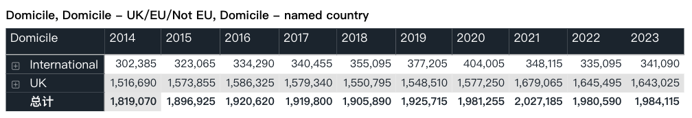 牛津官宣所有专业要求雅思7.5！为什么英国留学越来越卷了？