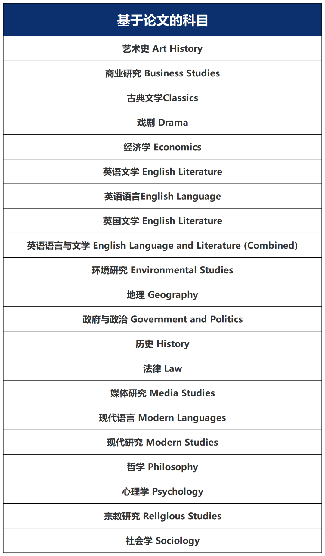 UCL更新选课清单，一文梳理G5最新选课要求！