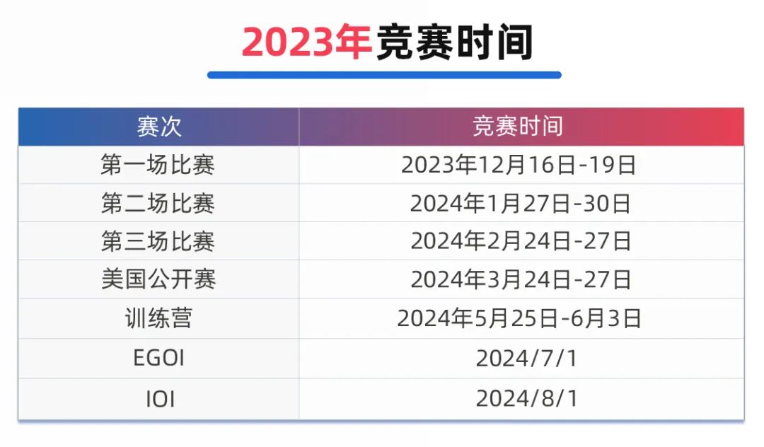 USACO计算机竞赛如何申请美本？MIT早申录取案例告诉你！