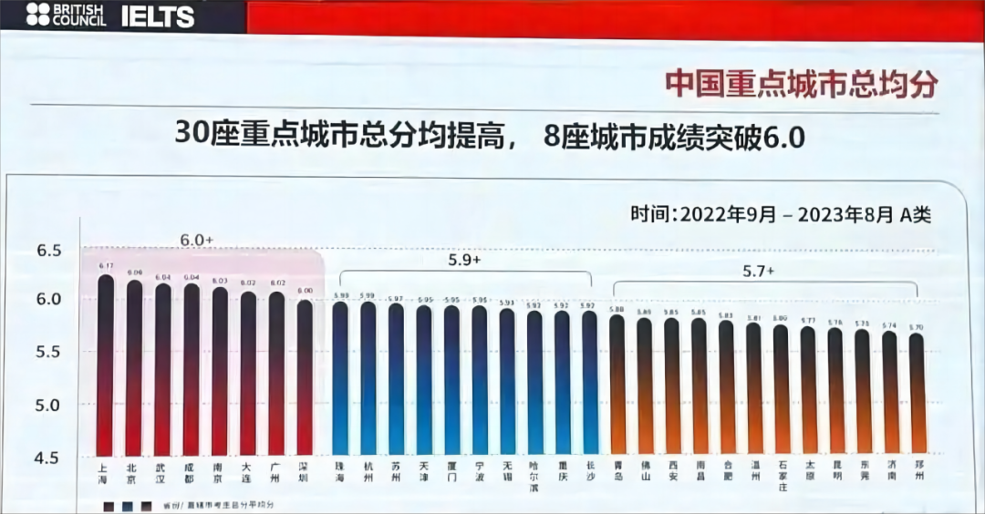 雅思考试真的存在“地域压分”吗？又该如何提高雅思口语成绩？